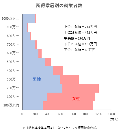 日本は貧しくなったと感じますか?