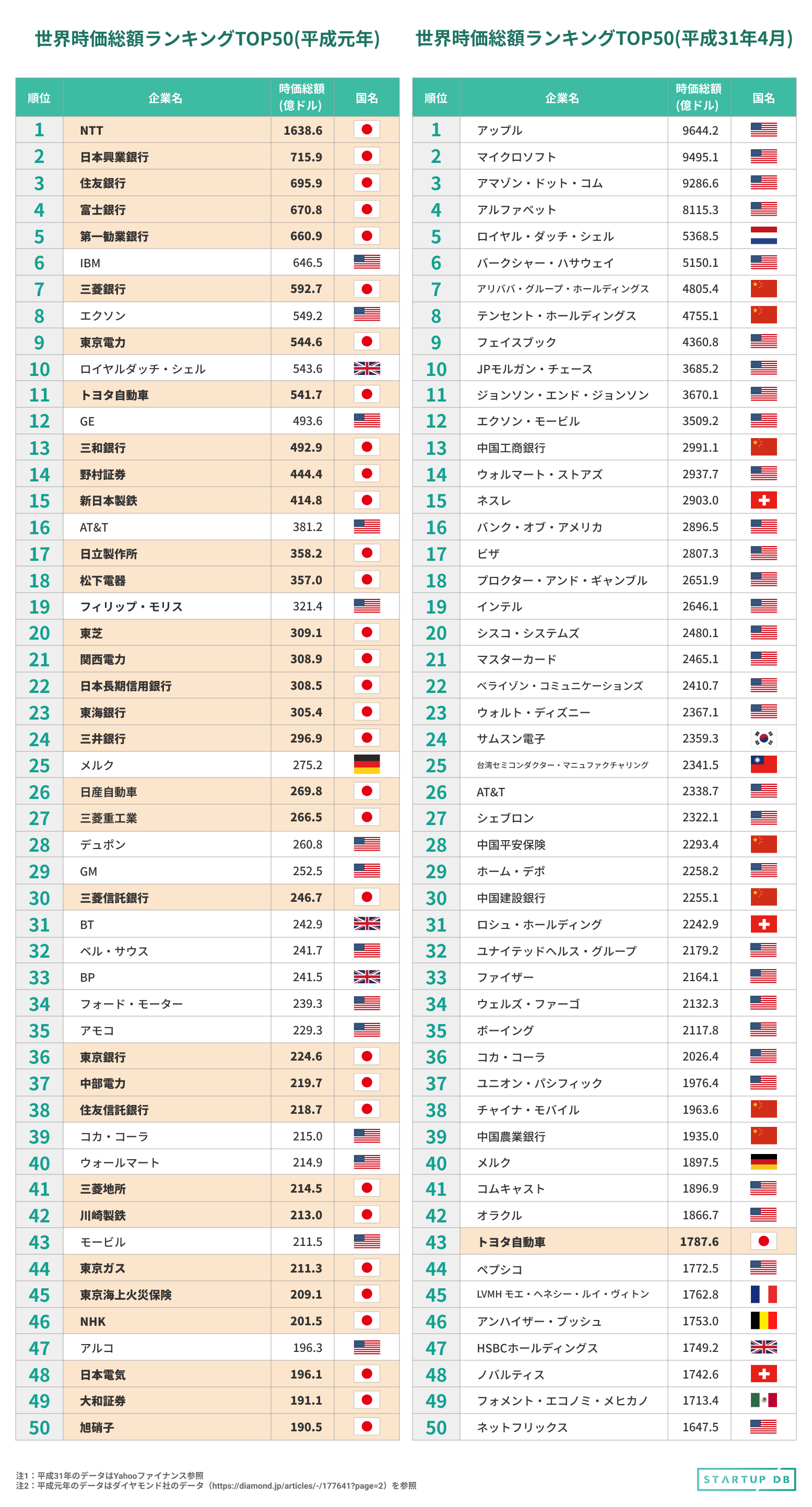 日本は貧しくなったと感じますか?