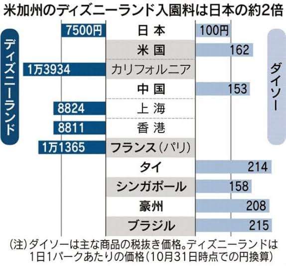 日本は貧しくなったと感じますか?