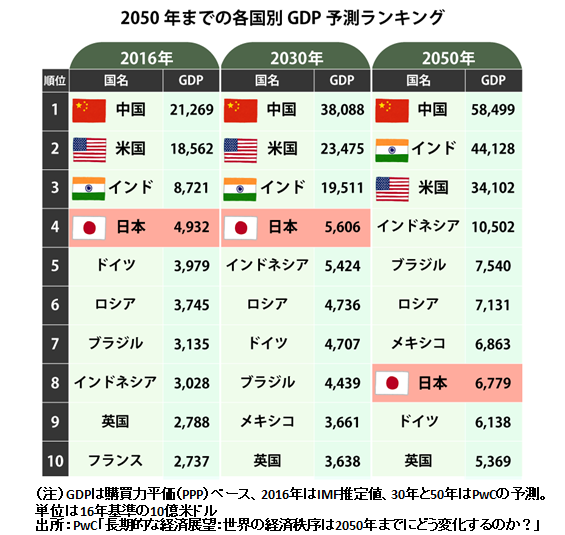 日本は貧しくなったと感じますか？