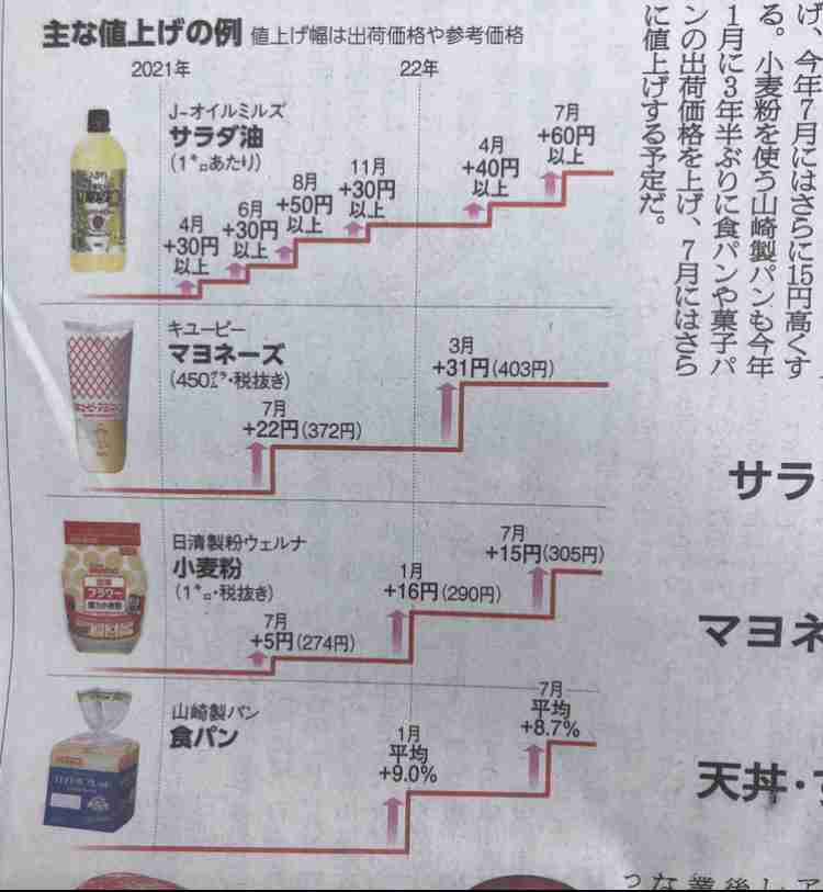 日本は貧しくなったと感じますか?