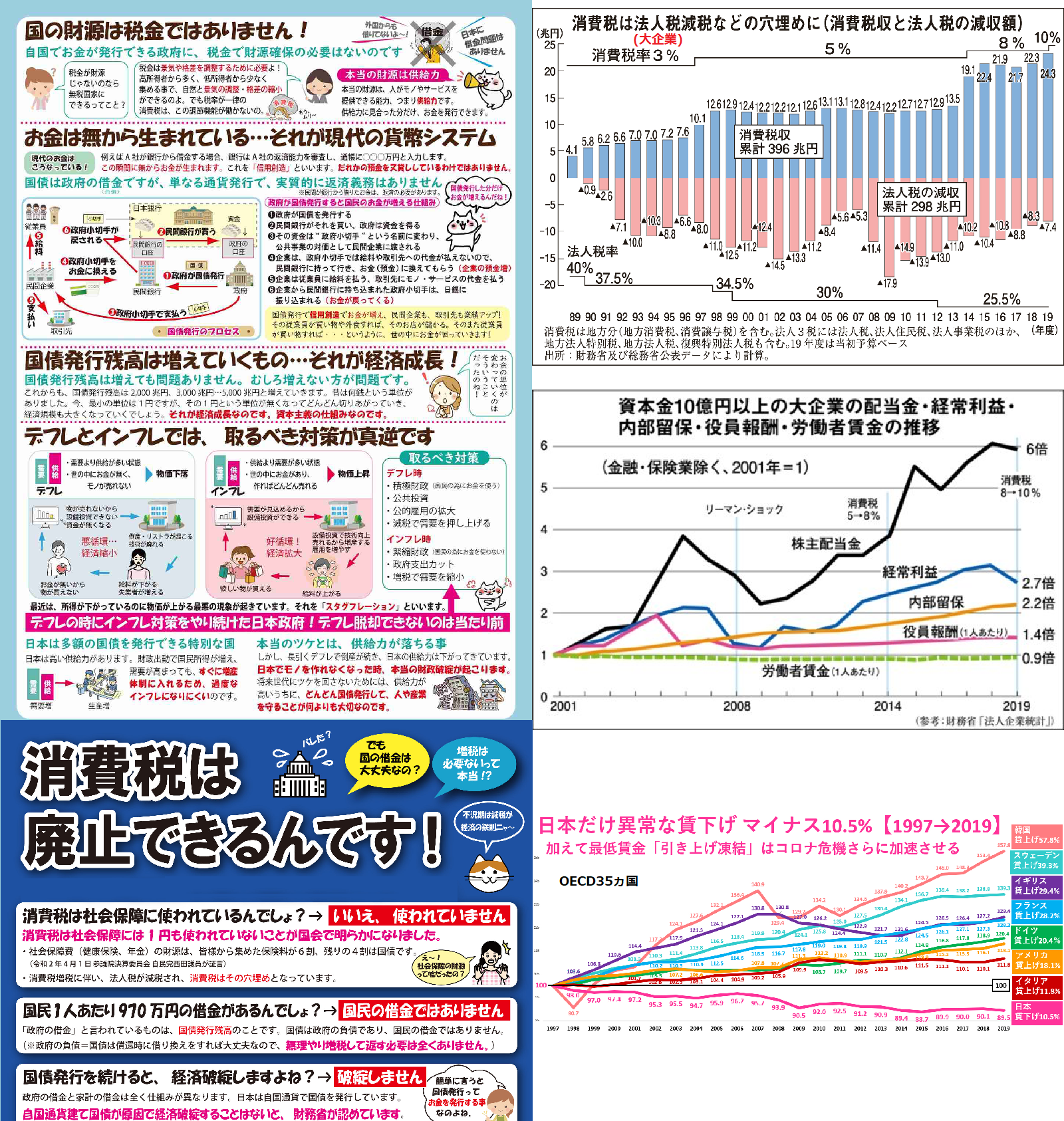 日本は貧しくなったと感じますか?