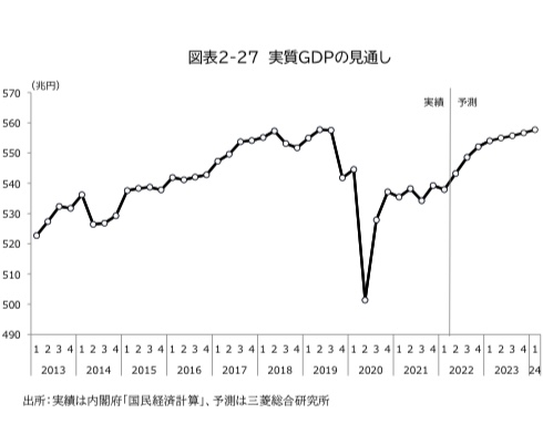 日本は貧しくなったと感じますか?