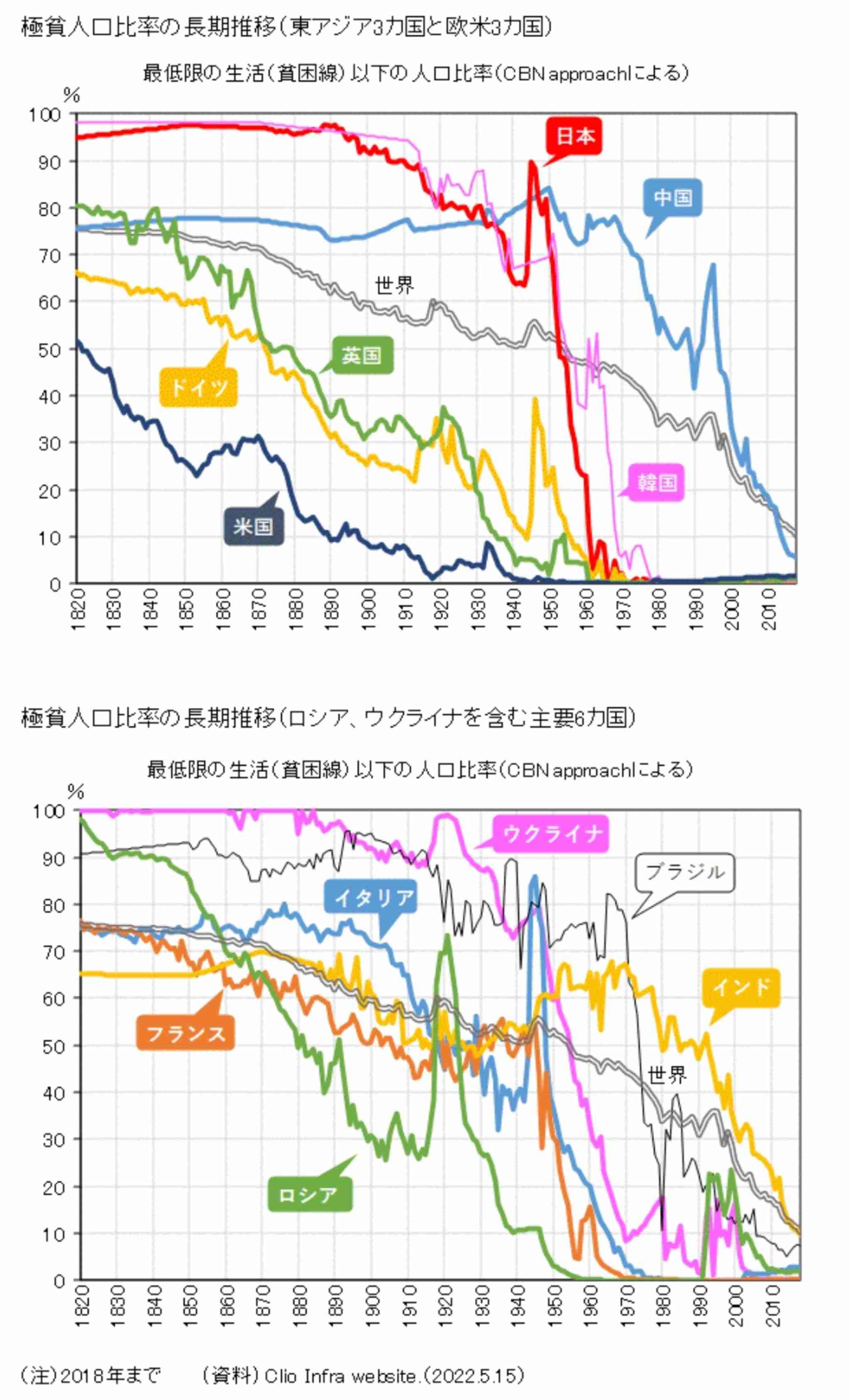 日本は貧しくなったと感じますか?
