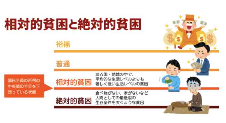 日本は貧しくなったと感じますか?