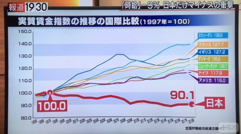 日本は貧しくなったと感じますか？