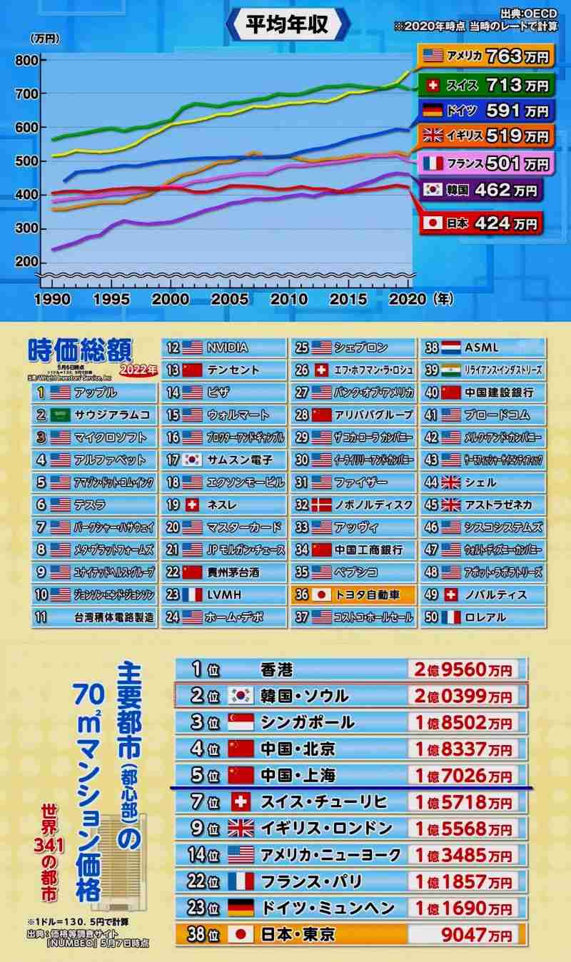 日本は貧しくなったと感じますか？