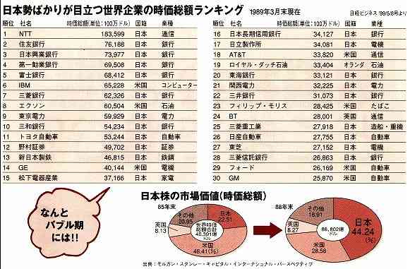 日本は貧しくなったと感じますか？