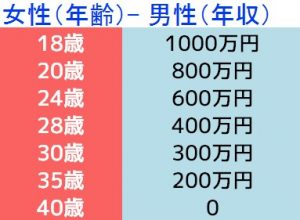 ガルちゃんで得た豆知識part3