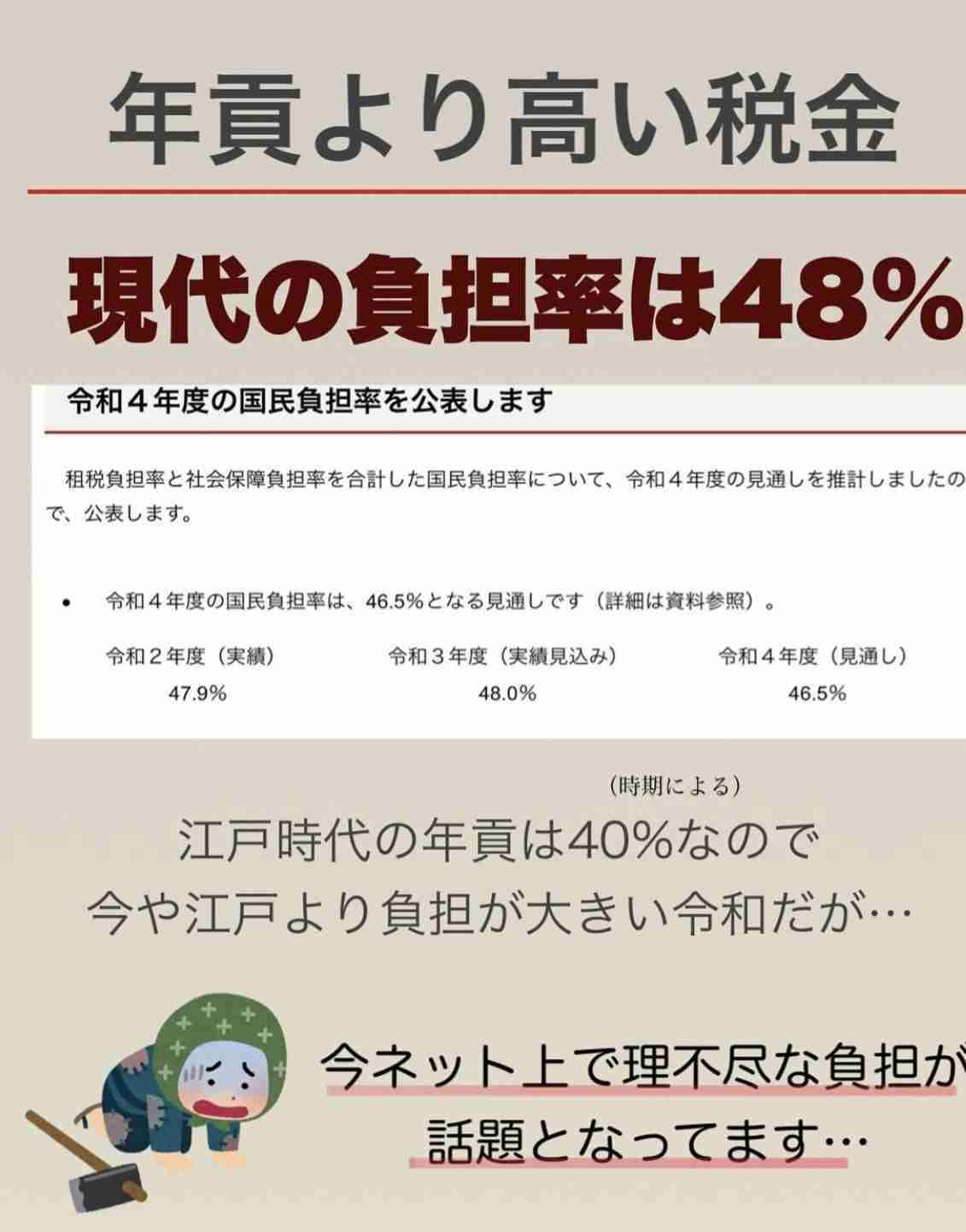 昨年度の税収67兆円、2年連続で過去最高　歳出も膨張