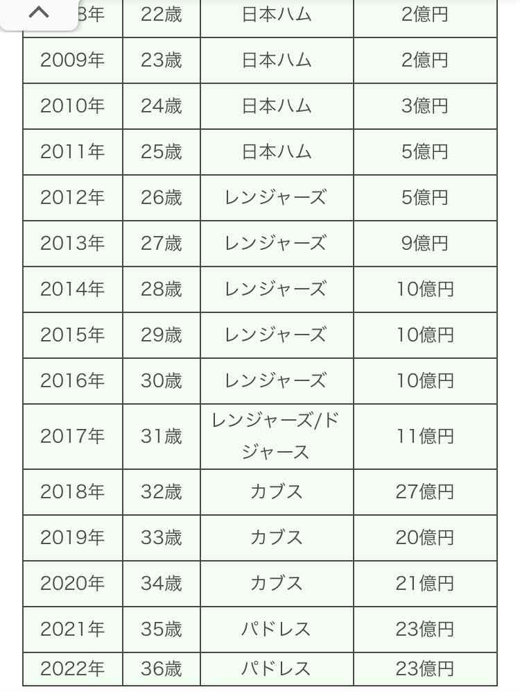 第五子妊娠中のダルビッシュ聖子さん、「ハイリスクプレグナンシーなため」糖尿病検査をしたと報告