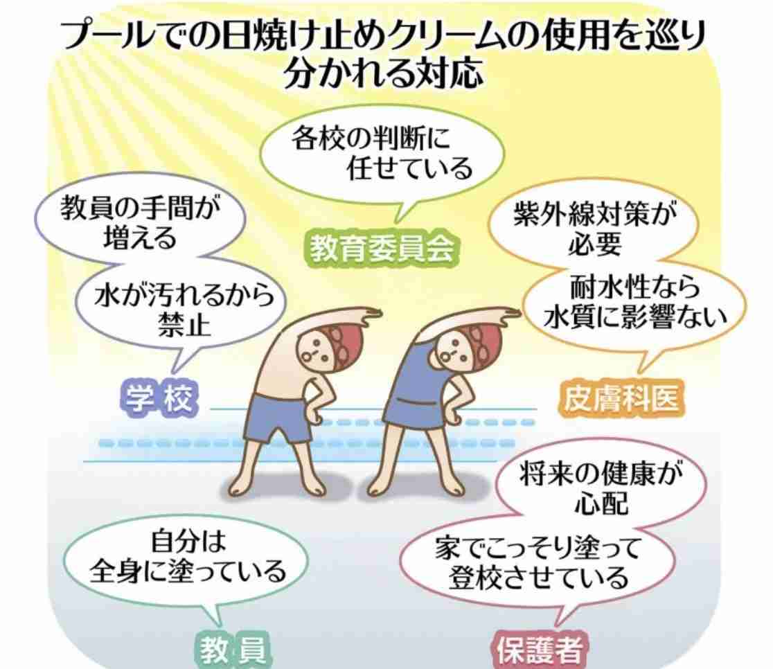 海水浴に何を持っていけばいいの？