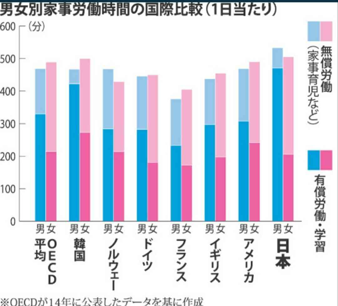 2022年夏ドラマは「働く女性」がテーマの作品多数 背景に「男女格差を是正する意識」
