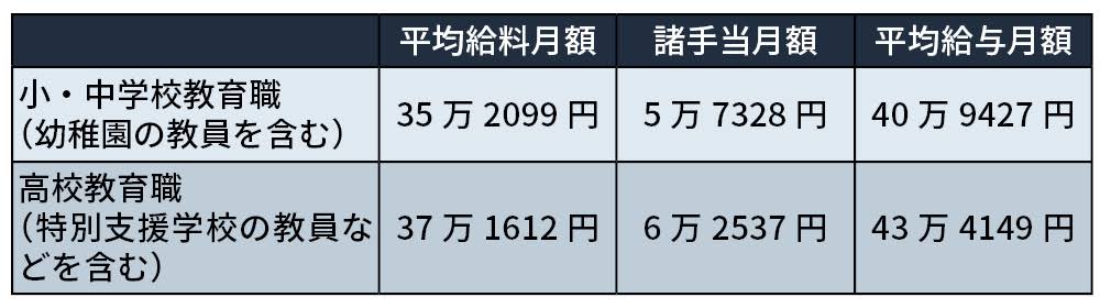 「いつ倒れてもおかしくない」神戸の小中学校教員、26人不足