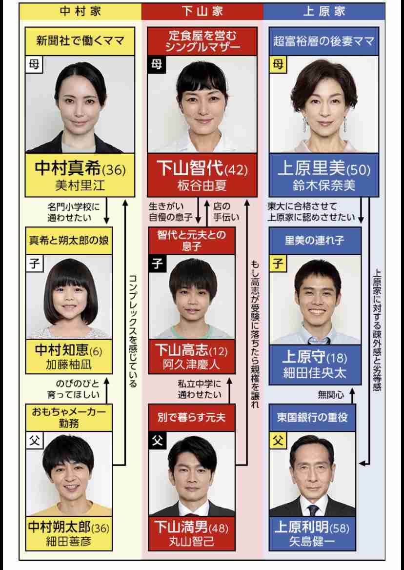 【実況・感想】家庭教師のトラコ#01