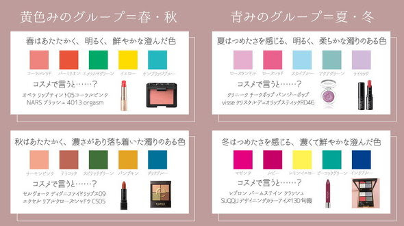 パーソナルカラーとお気に入りコスメpart5