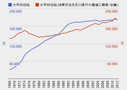 当時を知ってる人に教えて欲しい事、教えて欲しいもの
