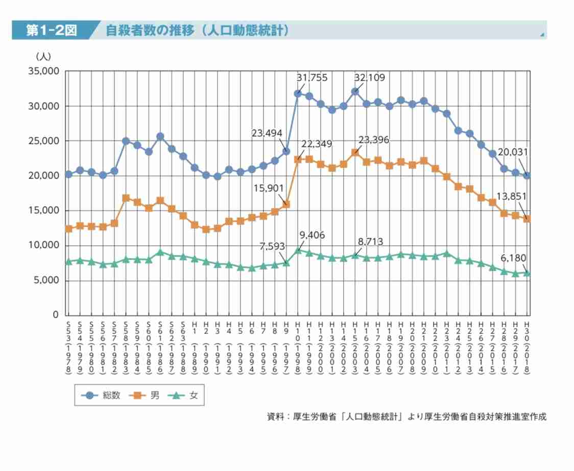 当時を知ってる人に教えて欲しい事、教えて欲しいもの