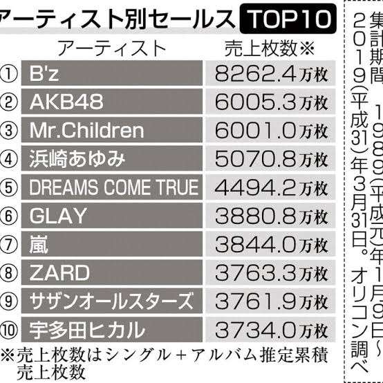 安室奈美恵、“聖地”で3年ぶり花火大会開催も一部ファンからブーイング　売れ残ったグッズのために…