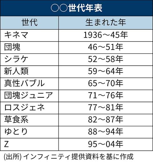 自分達の世代で無くなってよかった物