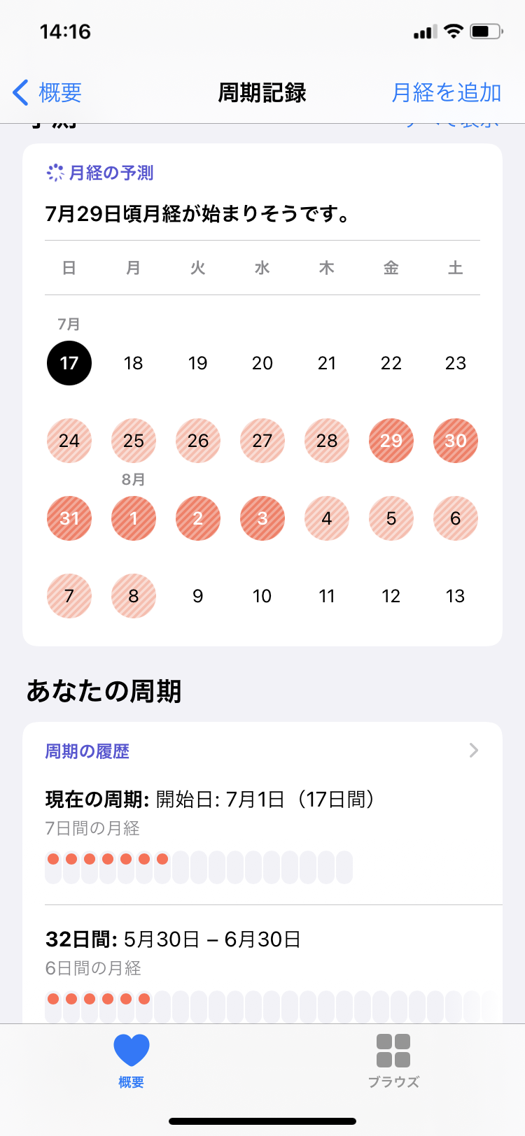 47歳、閉経まじかだと思うけれど「最終月経」がどれなのかがわかりません