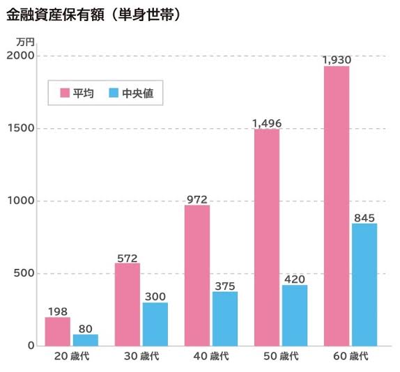 30代後半独身女の貯金