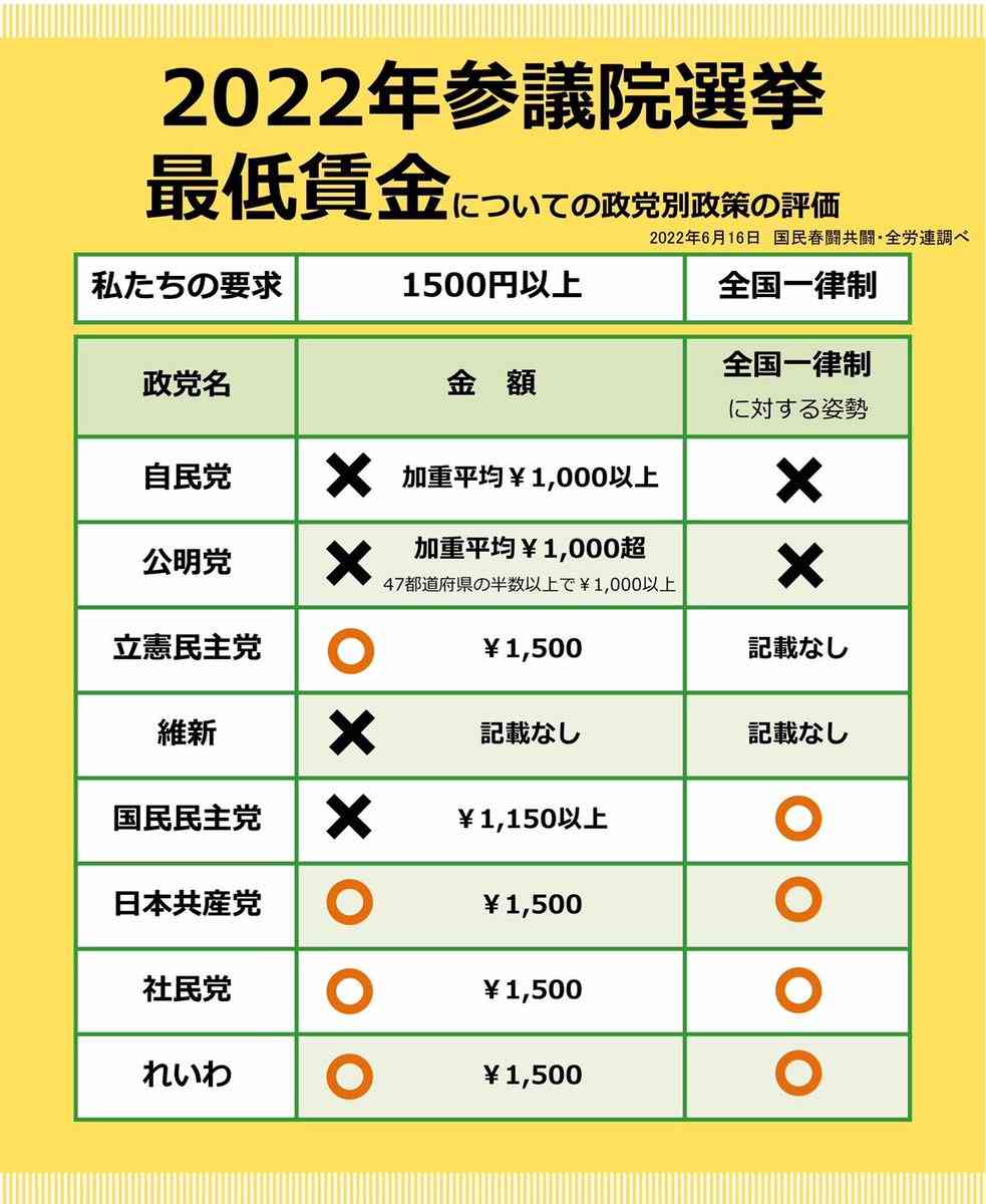 どうしたら日本の経済は成長すると思いますか？