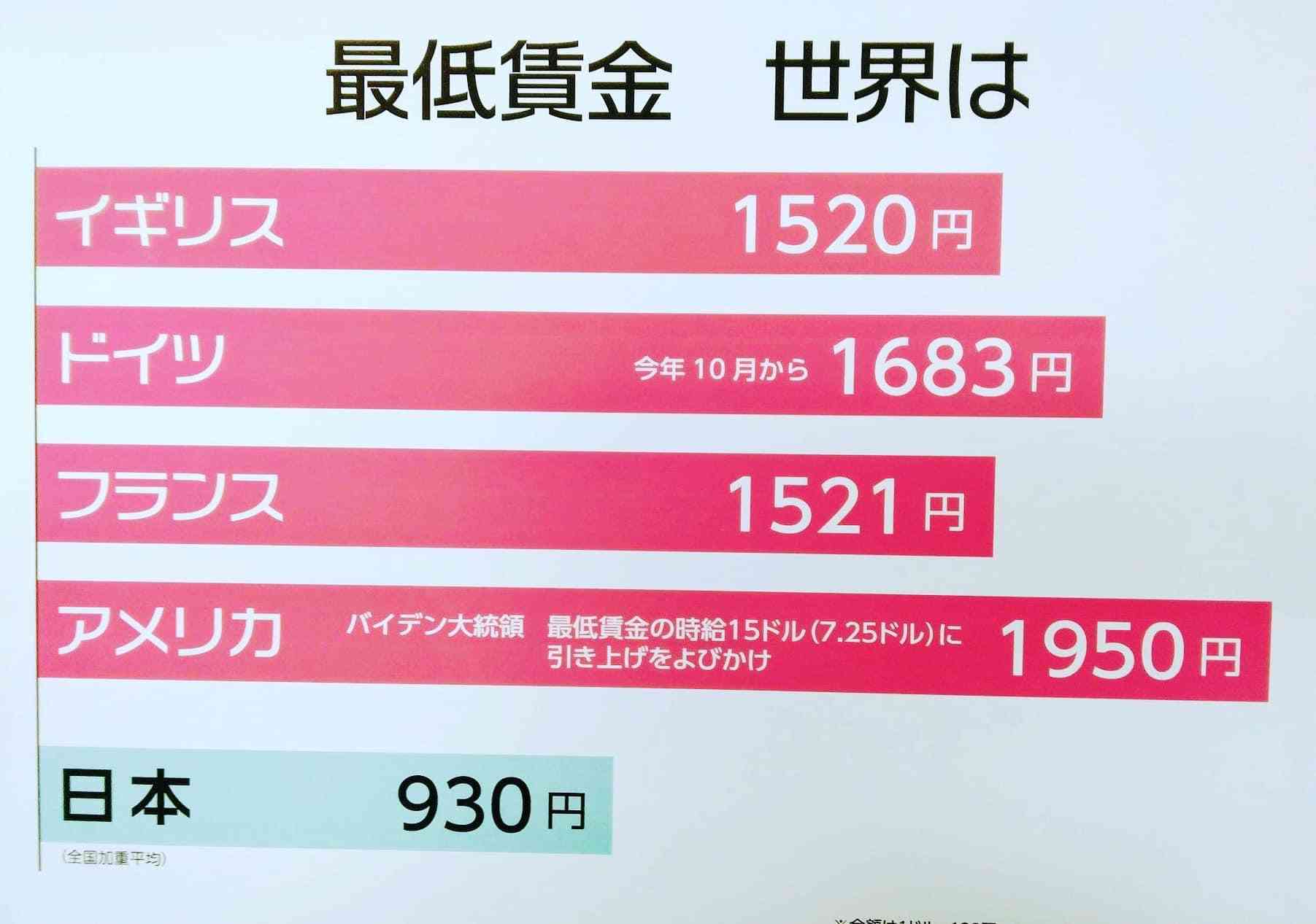 どうしたら日本の経済は成長すると思いますか？