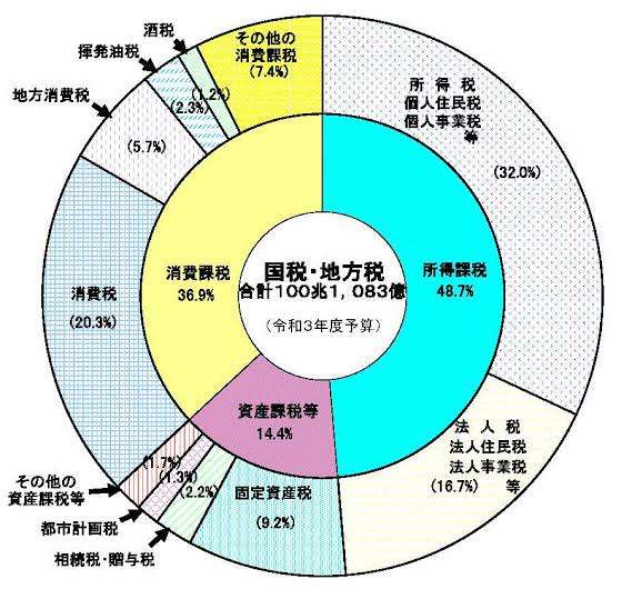 どうしたら日本の経済は成長すると思いますか？