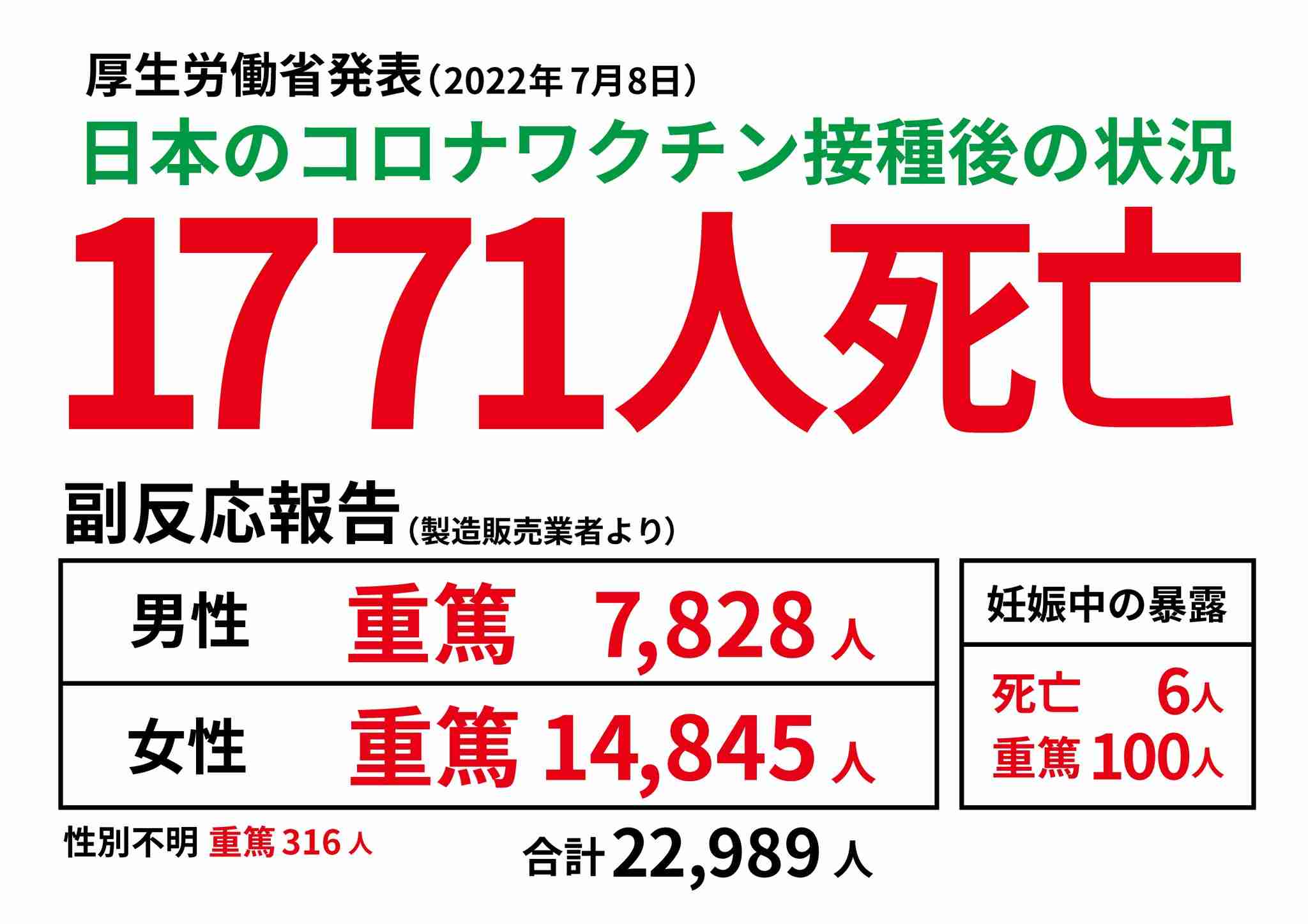若年層の3回目ワクチン接種、低迷 「重症化しないとの考えが要因では」