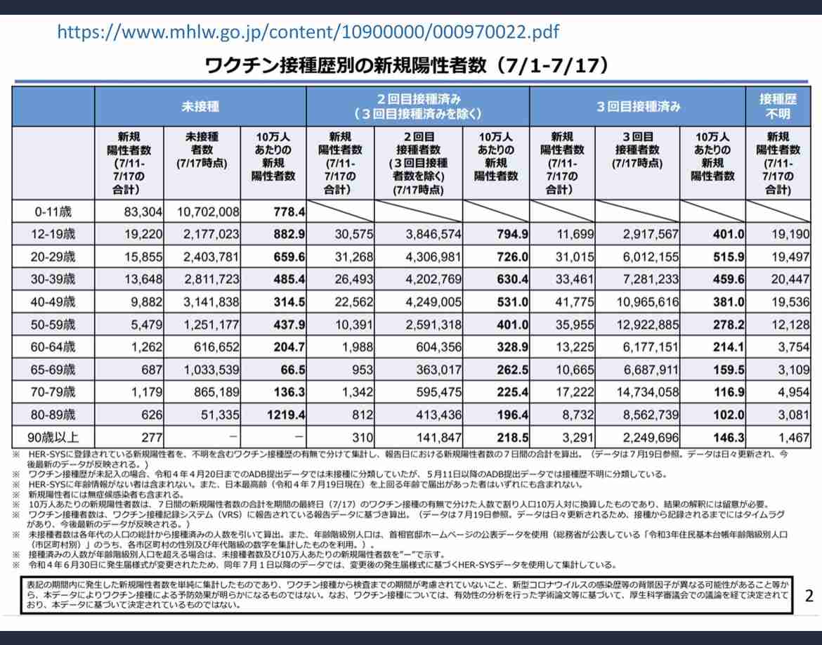 新型コロナ 東京都で新たに4万406人の感染確認 過去最多