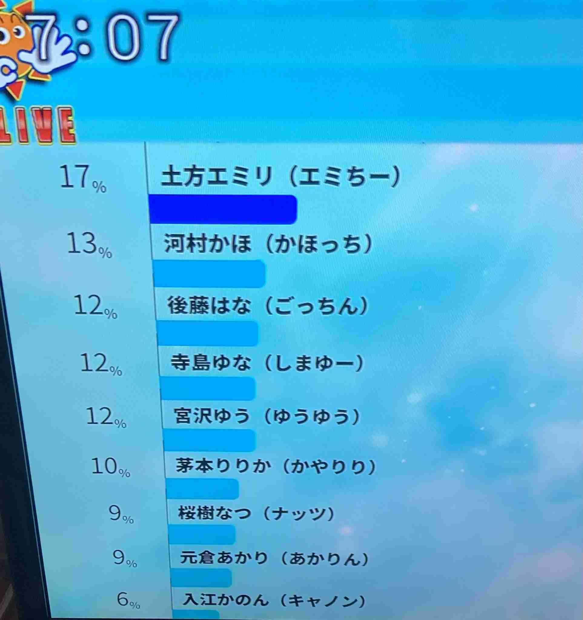 ハロプロ総合Part12