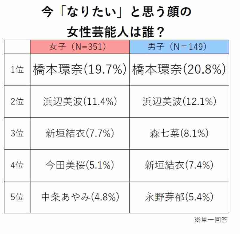 【男性ウケ】男性から見て「カッコいい!」ってなる有名人(俳優・アーティスト・アスリートetc.)は??