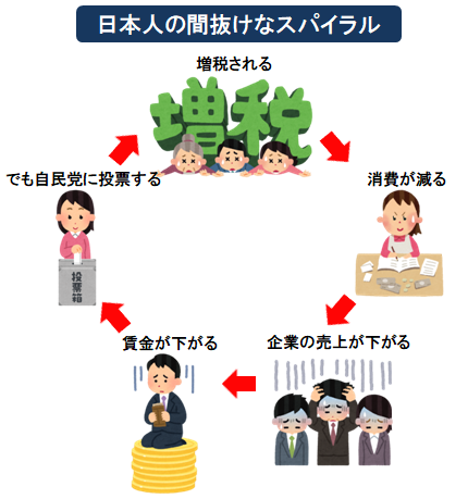 参議院選挙【2022】