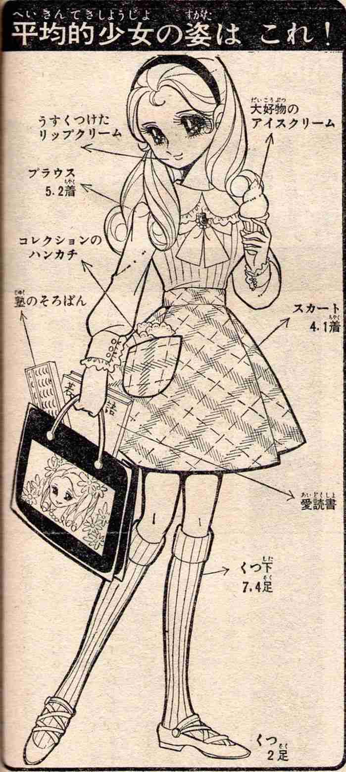 昭和の可愛いファッション