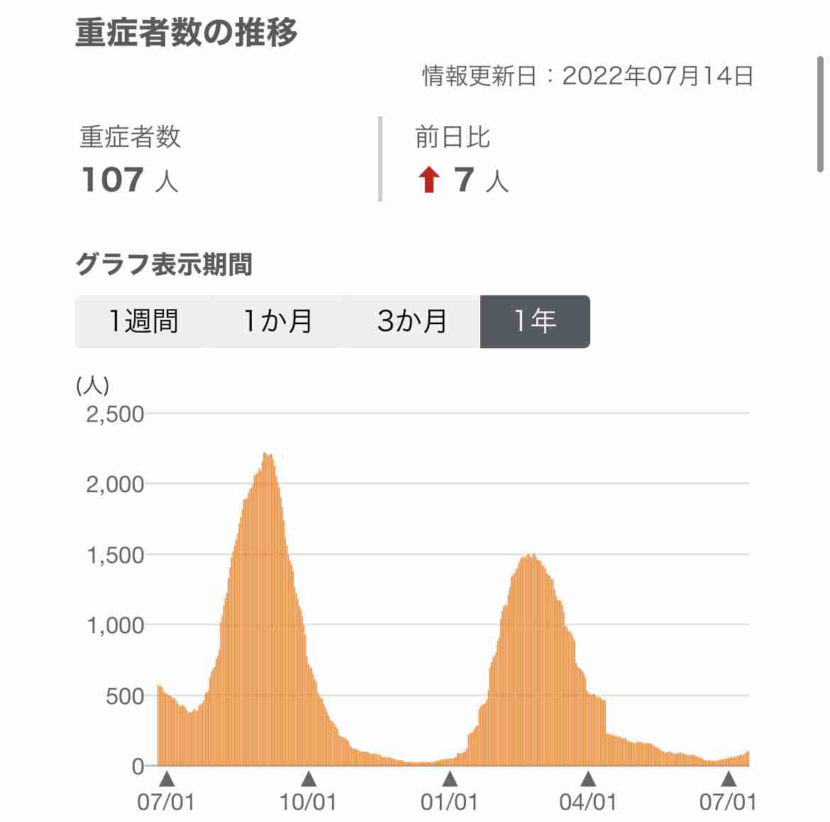 【第七波】医療従事者の皆さん愚痴りませんか