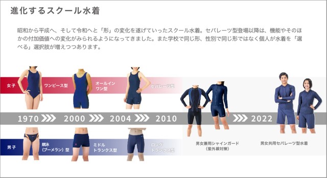 高校の水泳授業「なぜ全員参加？」　女子生徒の疑問を本紙が取材　「プールつらい子もいる」