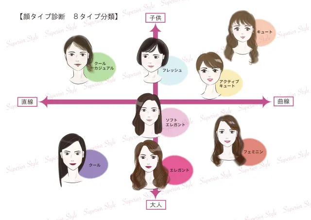 女ウケする女性の顔