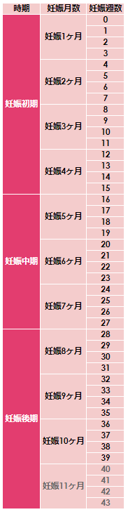 妊娠中期の方、語りませんかpart21