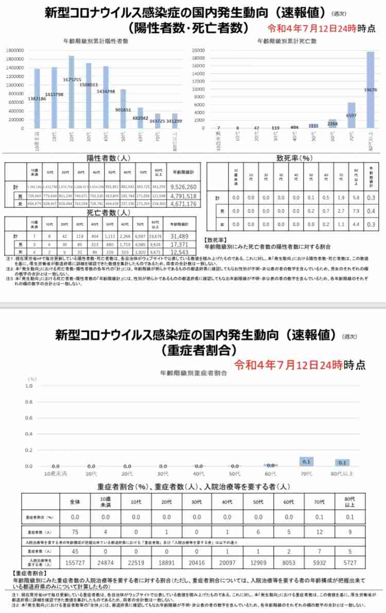 全国の感染者数18万人超「緊急事態宣言検討の時期」