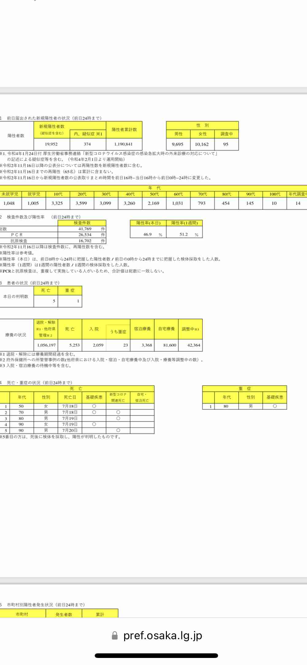 全国の感染者数18万人超「緊急事態宣言検討の時期」