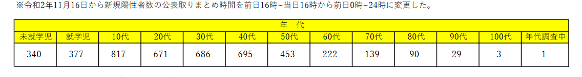 全国の感染者数18万人超「緊急事態宣言検討の時期」