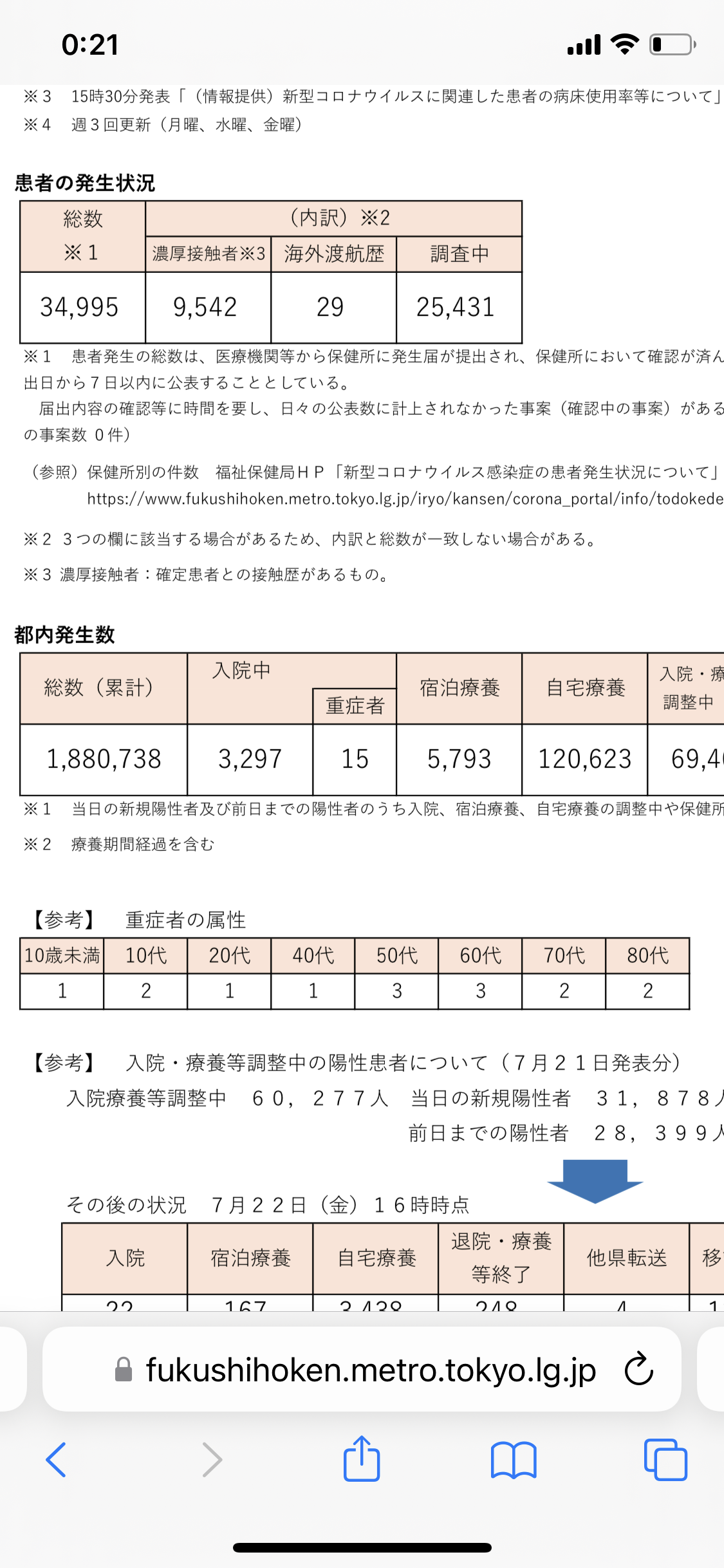 全国の感染者数18万人超「緊急事態宣言検討の時期」