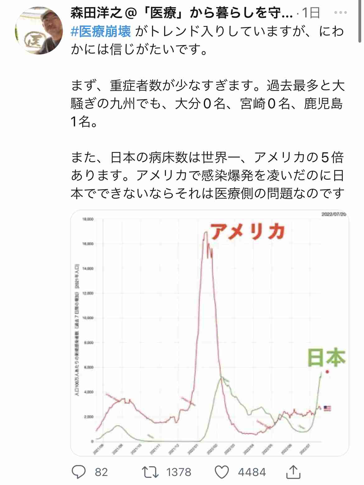 全国の感染者数18万人超「緊急事態宣言検討の時期」