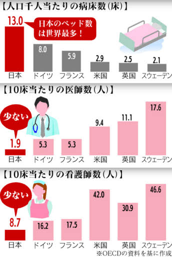 全国の感染者数18万人超「緊急事態宣言検討の時期」
