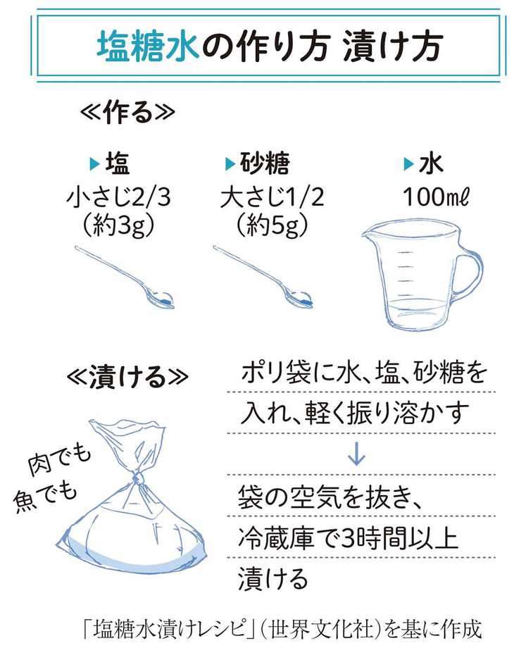 レバーを血生臭く無く食べたい！（レシピもお願い）