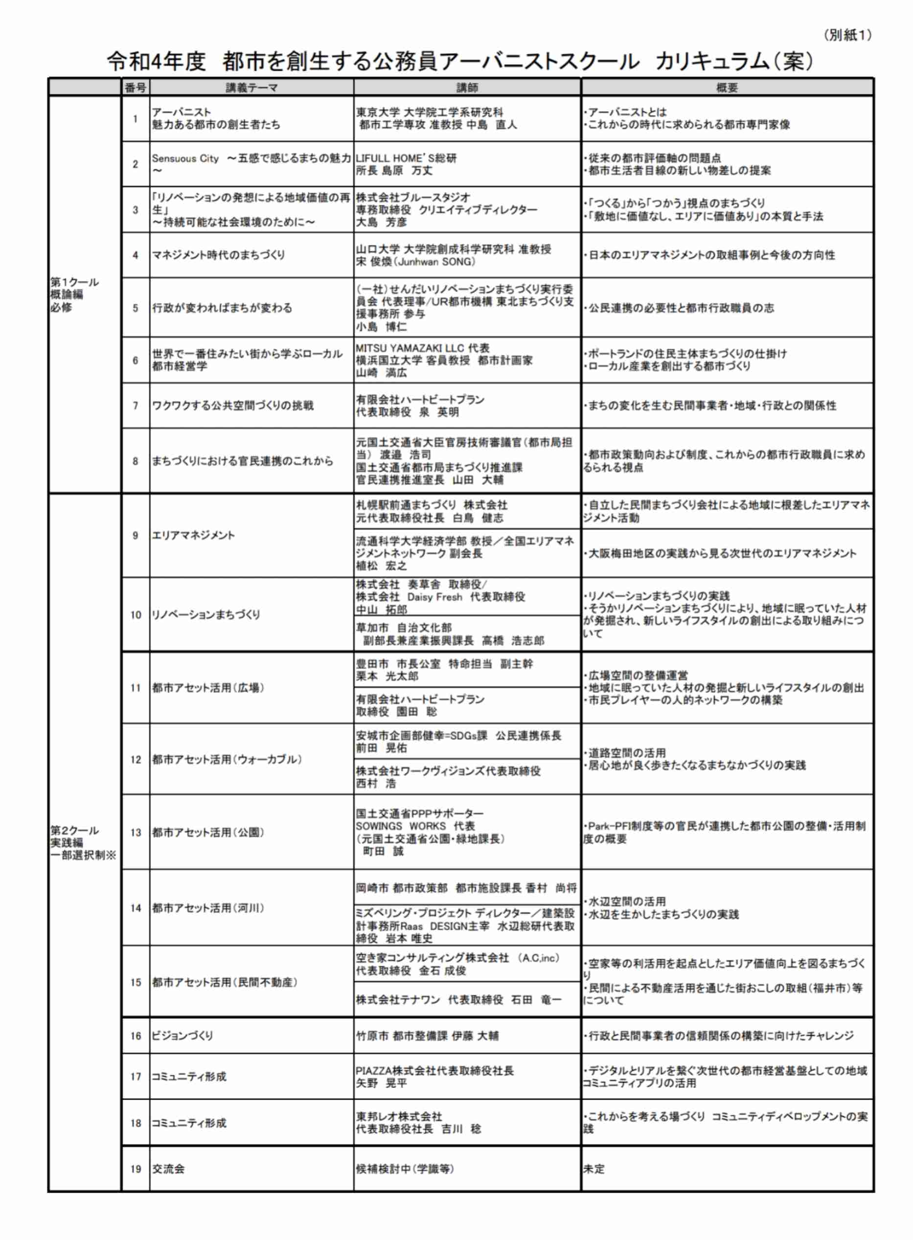 国交省「女性ゼロ」オンライン講座に批判続出 講師25人が全員男性…「日程等の都合」と釈明