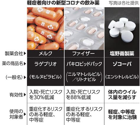 コロナ検査キット、無料配布へ　発熱外来の患者に―岸田首相表明