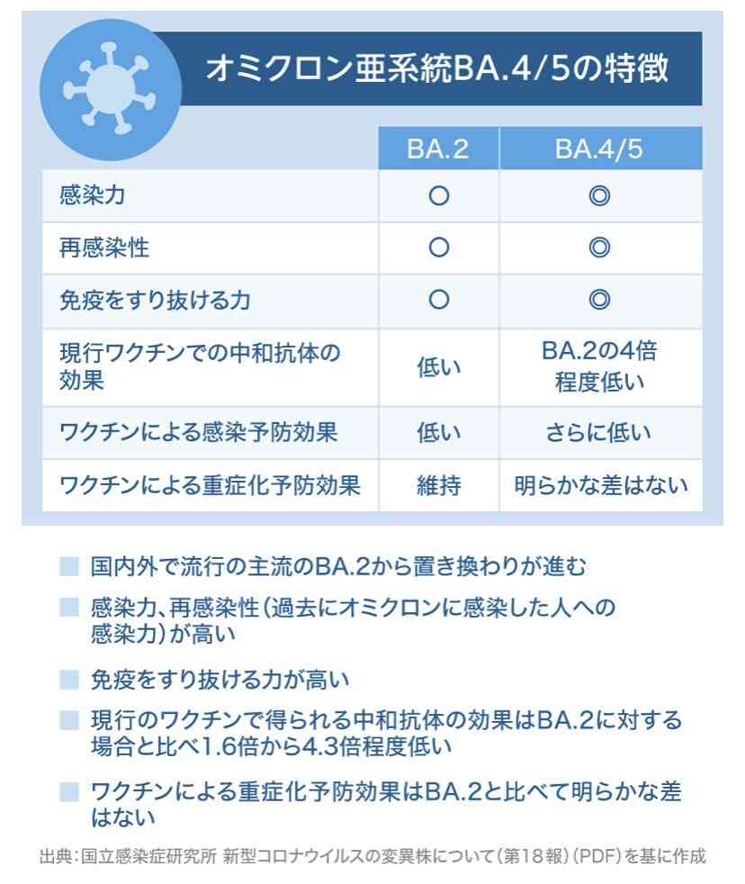 コロナ検査キット、無料配布へ　発熱外来の患者に―岸田首相表明