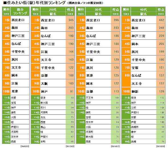 大阪 住むならどこ? part.2